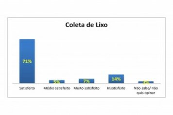 Foto - População aprova positivamente governo municipal do prefeito Luizinho e vice-prefeito Beto