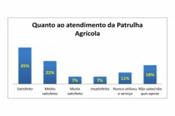 Foto - População aprova positivamente governo municipal do prefeito Luizinho e vice-prefeito Beto