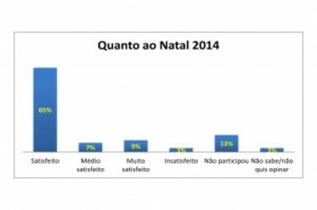 Foto - População aprova positivamente governo municipal do prefeito Luizinho e vice-prefeito Beto