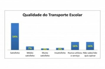 Foto - População aprova positivamente governo municipal do prefeito Luizinho e vice-prefeito Beto