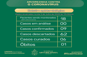 CORONAVÍRUS | BOLETIM COM DADOS SOBRE A COVID-19 EM ARVOREZINHA PARA O DIA 03 DE JULHO020