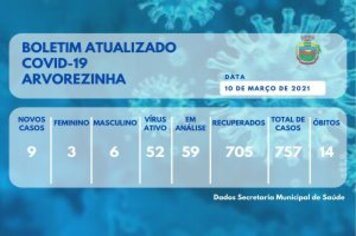BOLETIM EPIDEMIOLÓGICO