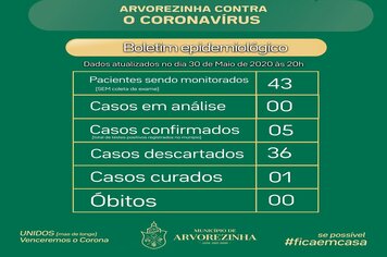 CORONAVÍRUS | Boletim com dados sobre a Covid-19 em Arvorezinha para o dia 30 de maio de 2020.