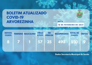BOLETIM ATUALIZADO DA COVID-19