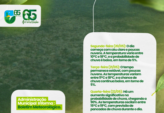 Administração Municipal de Arvorezinha: Boletim Meteorológico para o Estado do Rio Grande do Sul.