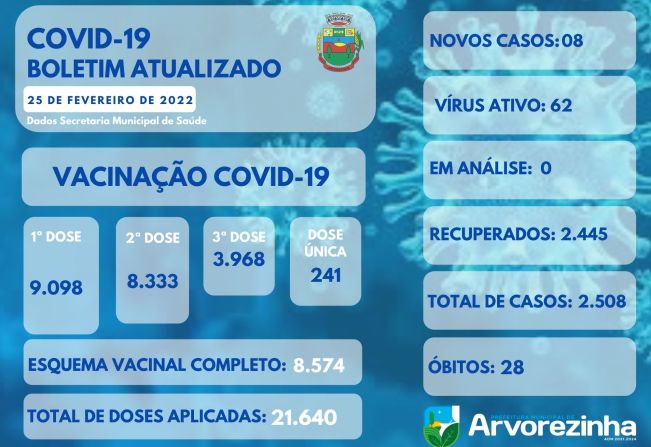 BOLETIM EPIDEMIOLÓGICO