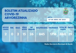 BOLETIM EPIDEMIOLÓGICO