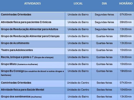 Atividades Secretaria de Saúde