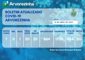 BOLETIM EPIDEMIOLÓGICO