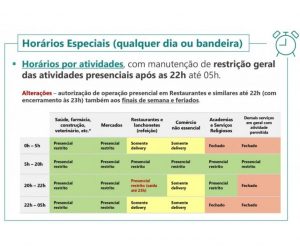 FIQUE ATENTO AO QUE VAI MUDAR A PARTIR DE SÁBADO! GOVERNO ATUALIZA REGRAS PARA JOGOS DE FUTEBOL, RESTAURANTES, PARQUES E MUSEUS.