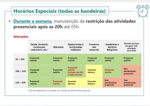 ATENÇÃO PARA ALTERAÇÕES NOS PROTOCOLOS